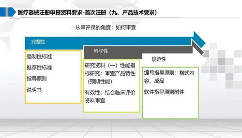 醫(yī)療器械法規(guī)注冊(cè)及計(jì)算機(jī)軟硬件外圍設(shè)備制造相關(guān)問(wèn)題深度解讀